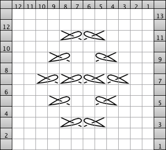 Japanese Knitting Chart Symbols