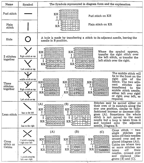 Knitting Chart Symbols Cables