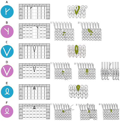 Solving the mystery of slip stitch in knitting - Ultimate guide