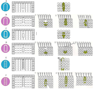 🧶 Understanding the Symbols in ⓁⒶⒸⒺ knitting patterns