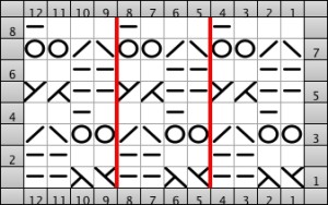 trellis 3repeats