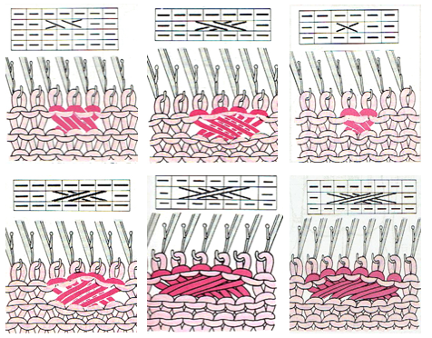 Cable Lacing Tutorial (a.k.a. Cable Stitching, Cable Sewing)