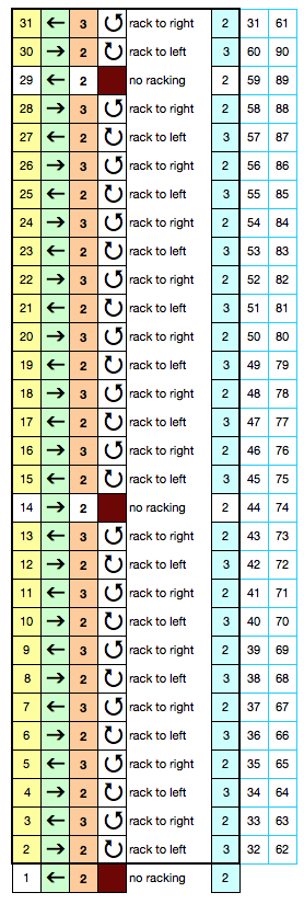 cheat sheet