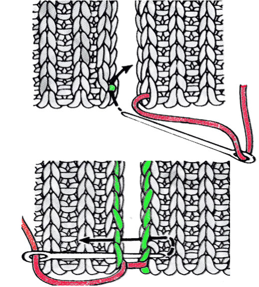 Seaming, joining, picking up stitches 3, ribbed knits –