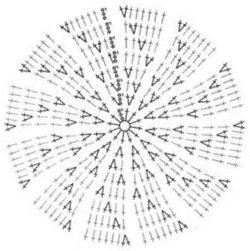 crochet circle diagram