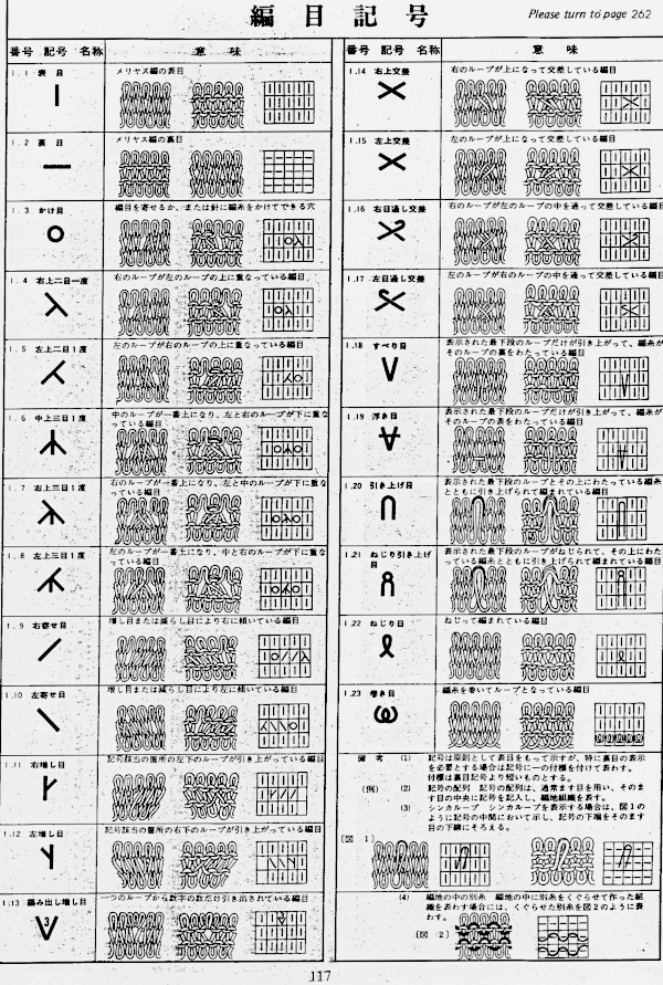 symbols-in-knitting-charts-laptrinhx-news