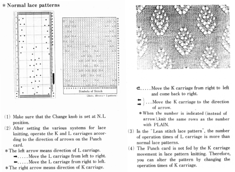 Punch cards to electronics: book symbols and samples – alessandrina.com