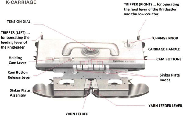 Reversible DBJ, Brother knitting machines –