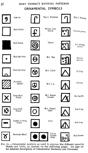 🧶 Understanding the Symbols in ⓁⒶⒸⒺ knitting patterns