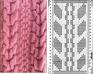 Pink Thread - Yarn 2 Cones Sewing Knitting Machine Fine Yarn